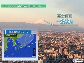 富士山頂　-25度　4月としては18年ぶり