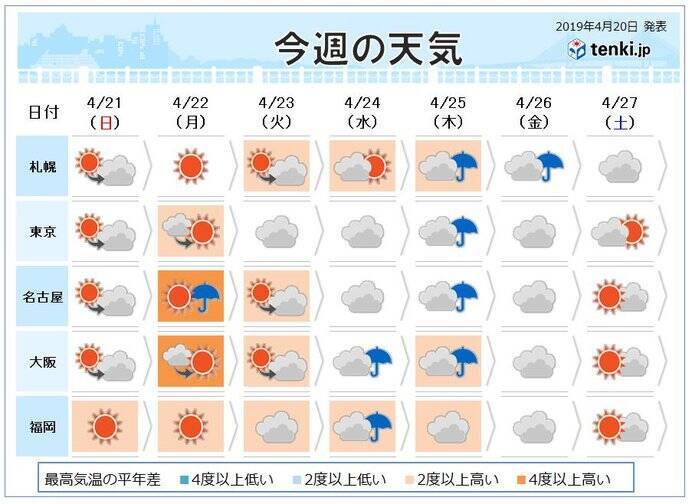 いよいよ平成も残り10日 令和にかけての天気は 2019年4月20日 エキサイトニュース