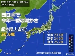 西日本で今年一番の暖かさ　熊本県人吉市で28.8度