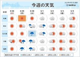 平成最終日は西日本で大雨のおそれ
