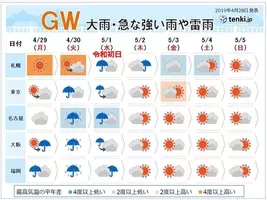 Gwの天気 天気の急変に注意 17年4月25日 エキサイトニュース