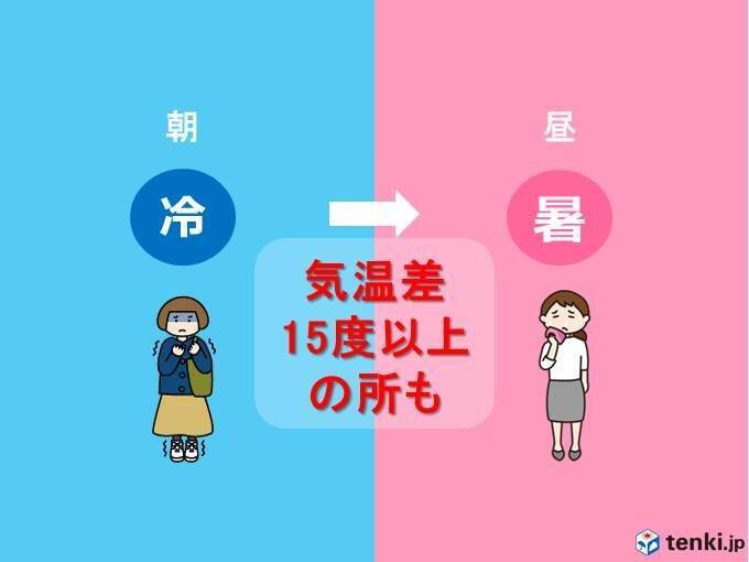 水曜 寒暖差が激しい 朝は寒いけど昼は暑い 2019年5月7日 エキサイトニュース