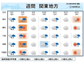 関東週間　曇りや雨の日が続く　梅雨入り秒読みか