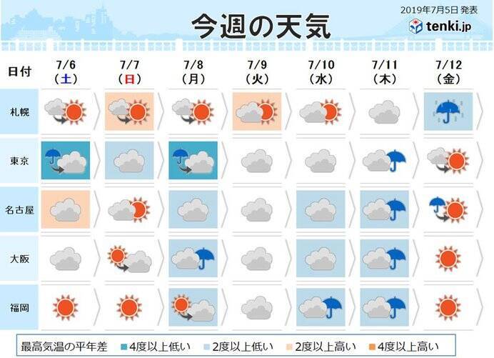 週間 土曜は関東や東海でも 雨の降り方強まる 19年7月5日 エキサイトニュース