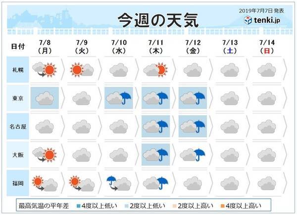 週間 きょうは 小暑 ですが低温傾向に 2019年7月7日 エキサイトニュース