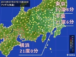 7日(日)　東京都心の最高気温4月下旬並み