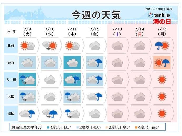 週間 3連休の天気 梅雨明けは 19年7月8日 エキサイトニュース