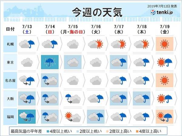 週間予報 三連休も梅雨空 梅雨末期の大雨にも注意 19年7月12日 エキサイトニュース