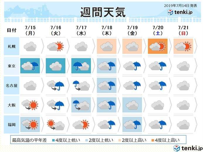 週間天気 北海道から九州 すっきりしない天気に 19年7月14日 エキサイトニュース