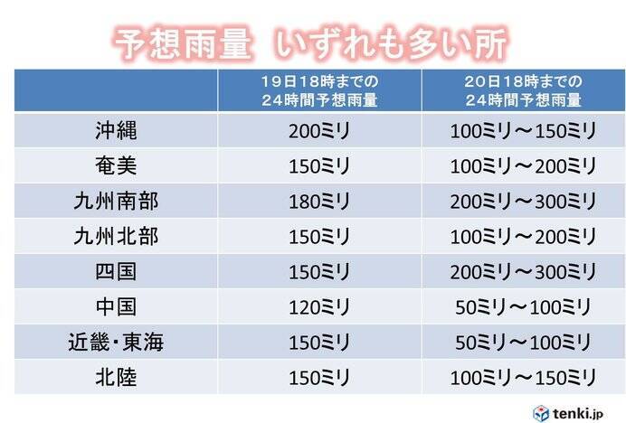 台風5号と前線 土曜にかけ平年ひと月2倍の大雨か 19年7月18日 エキサイトニュース