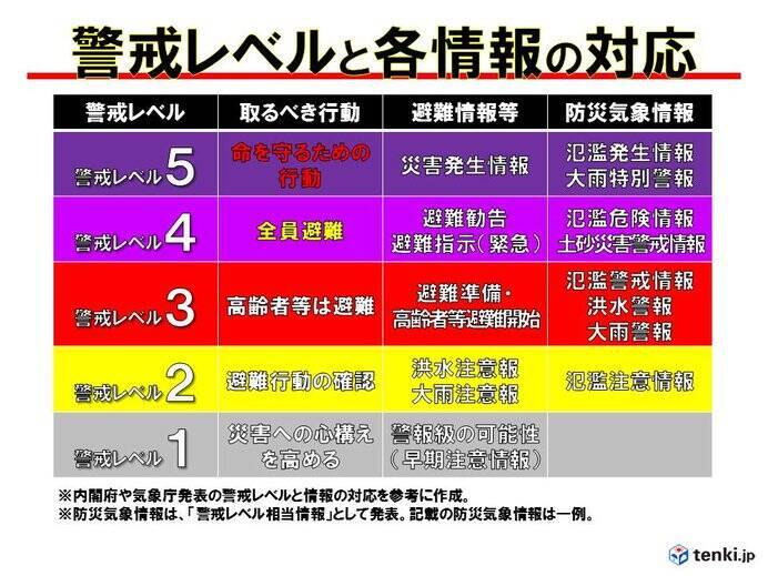 長崎県　五島、上対馬、下対馬に「大雨特別警報」