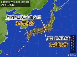 東海で猛暑日一歩手前　西日本など今年最も高い気温も