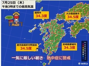 九州　一気に厳しい暑さ　最高気温34度台