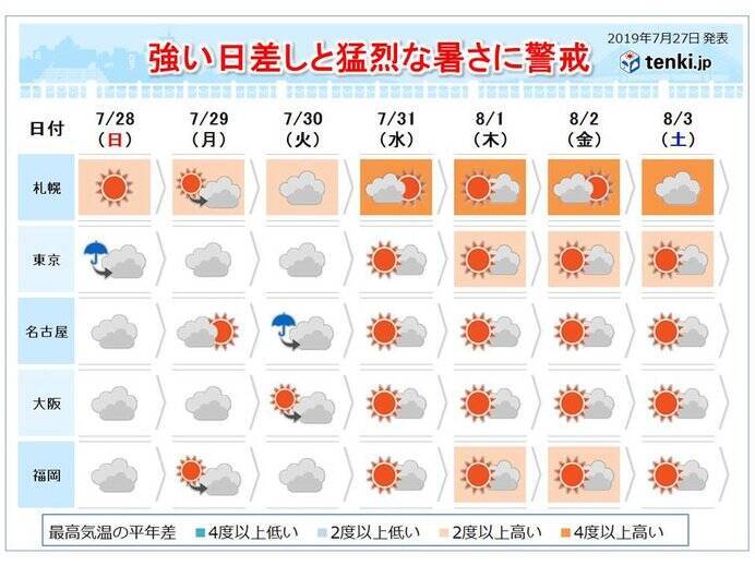 台風のあとは関東甲信も梅雨明けか 8月にかけて猛烈な暑さに警戒を エキサイトニュース