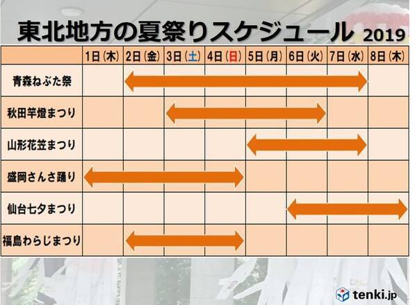 東北の夏祭り 暑さ対策しっかりと 19年8月2日 エキサイトニュース