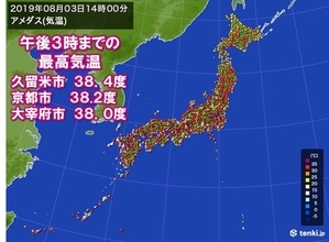 危険な暑さ継続　3日連続38度台を観測