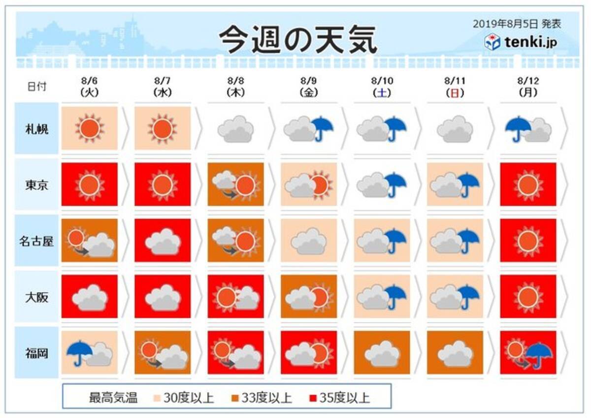 週間 台風8号九州に上陸へ 台風は次々と日本付近に 19年8月5日 エキサイトニュース