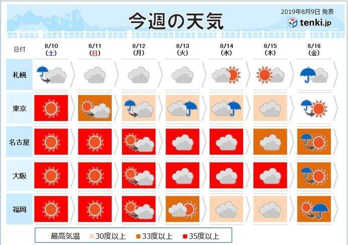 週間予報 台風10号お盆を直撃の恐れ 本州の影響は 2019年8月9日 エキサイトニュース