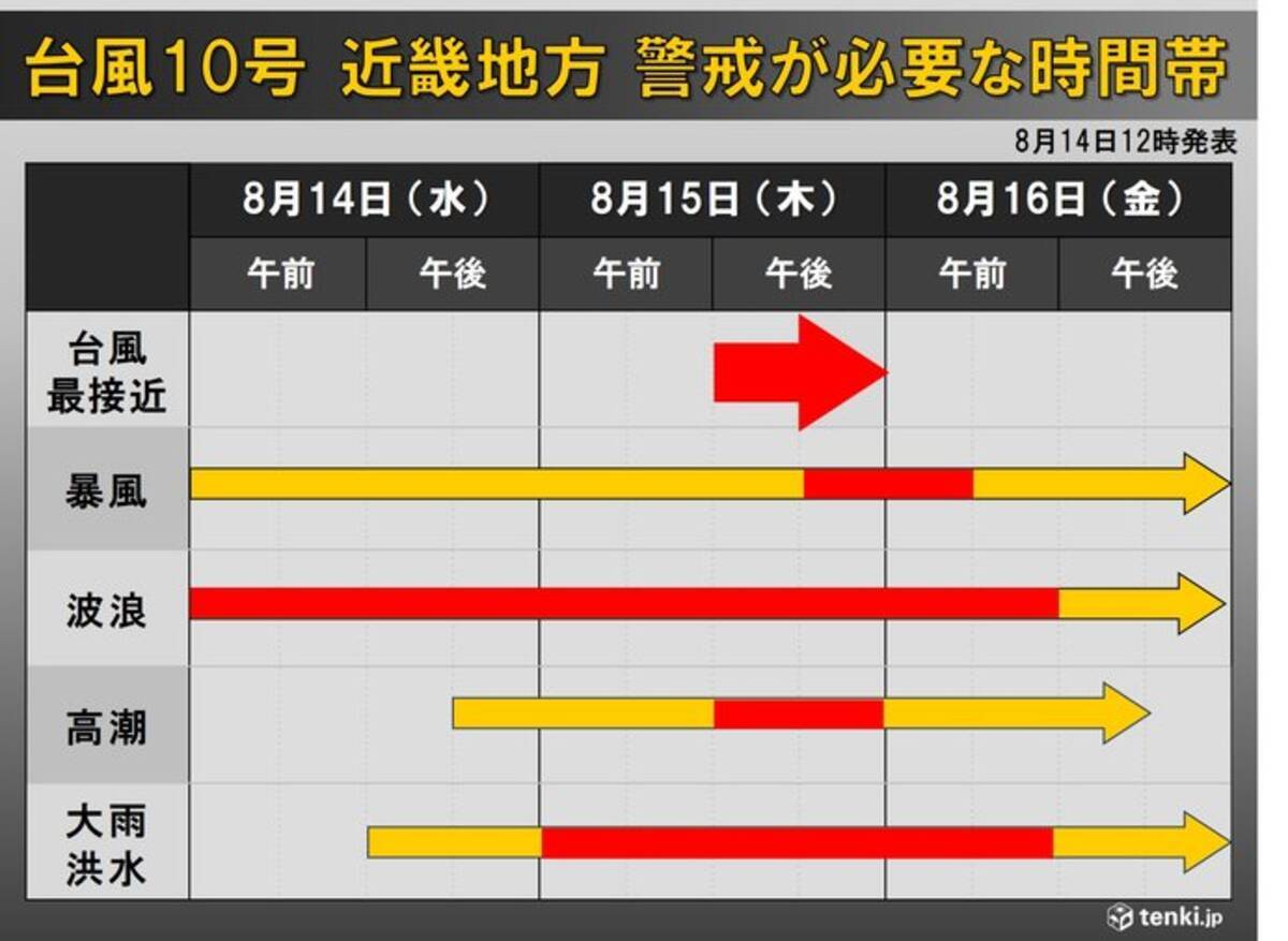 台風10号 あす15日午後に近畿地方に最接近 土砂災害や浸水害に警戒を エキサイトニュース