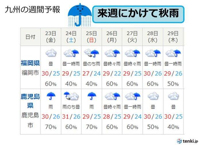 九州 来週にかけて秋雨