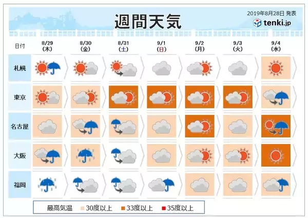 週間　九州さらに雨量増　土曜まで大雨警戒　猛暑再び