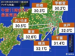 気温グングン上昇　東京都心は4日ぶりの真夏日