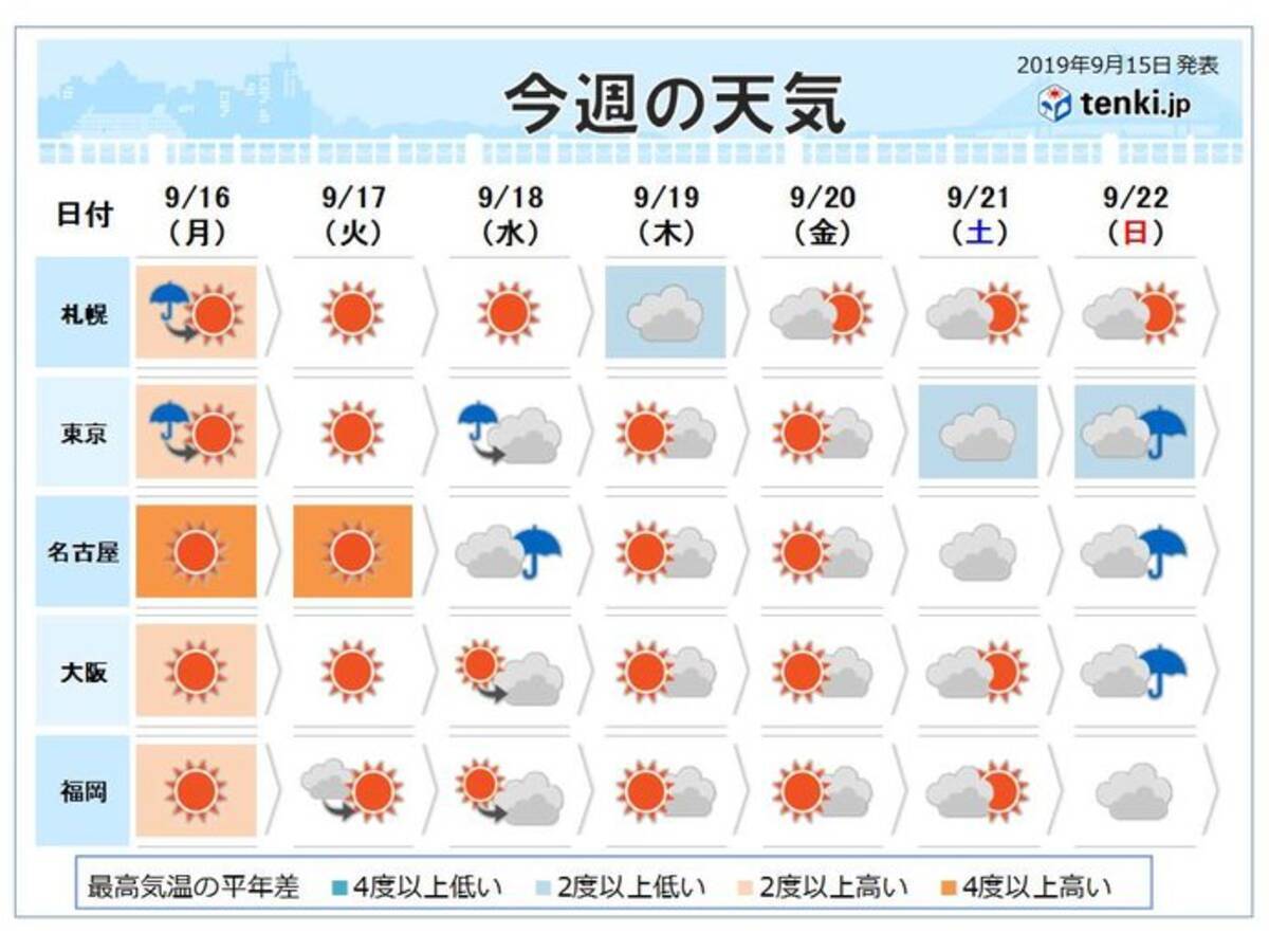 週間予報 そろそろ北海道では初冠雪か 19年9月15日 エキサイトニュース