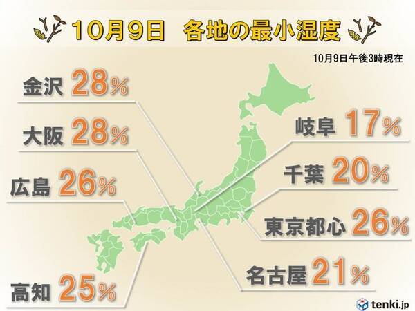 湿度30 未満を観測 早めのインフルエンザ対策を エキサイトニュース