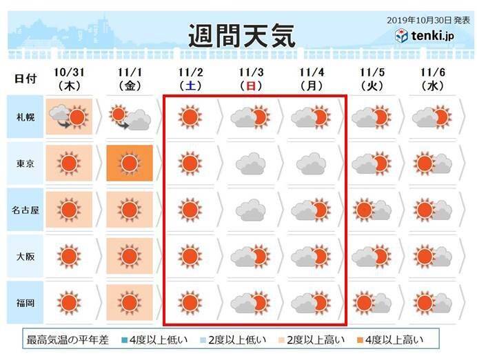 秋晴れ続く 3連休の天気傾向 19年10月30日 エキサイトニュース