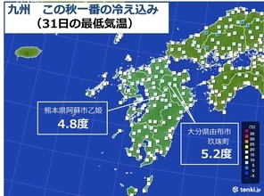 九州　今朝この秋一番の冷え込み　あす再び黄砂飛来か