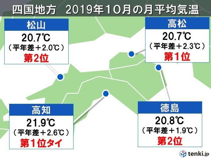 四国地方 暖かかった10月 11月は 19年11月1日 エキサイトニュース