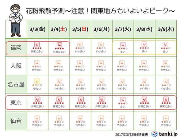 スギ花粉 関東地方もいよいよピークへ 17年3月3日 エキサイトニュース