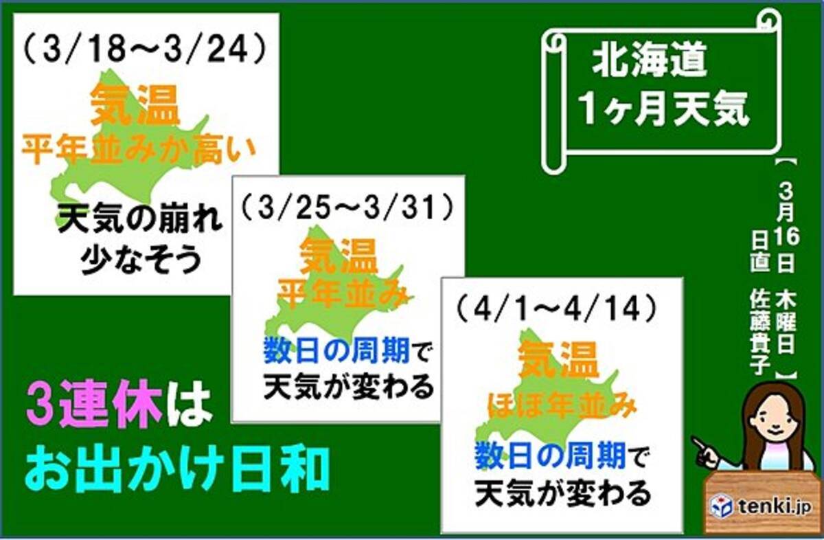 北海道の1ヶ月 春は順調に 17年3月16日 エキサイトニュース