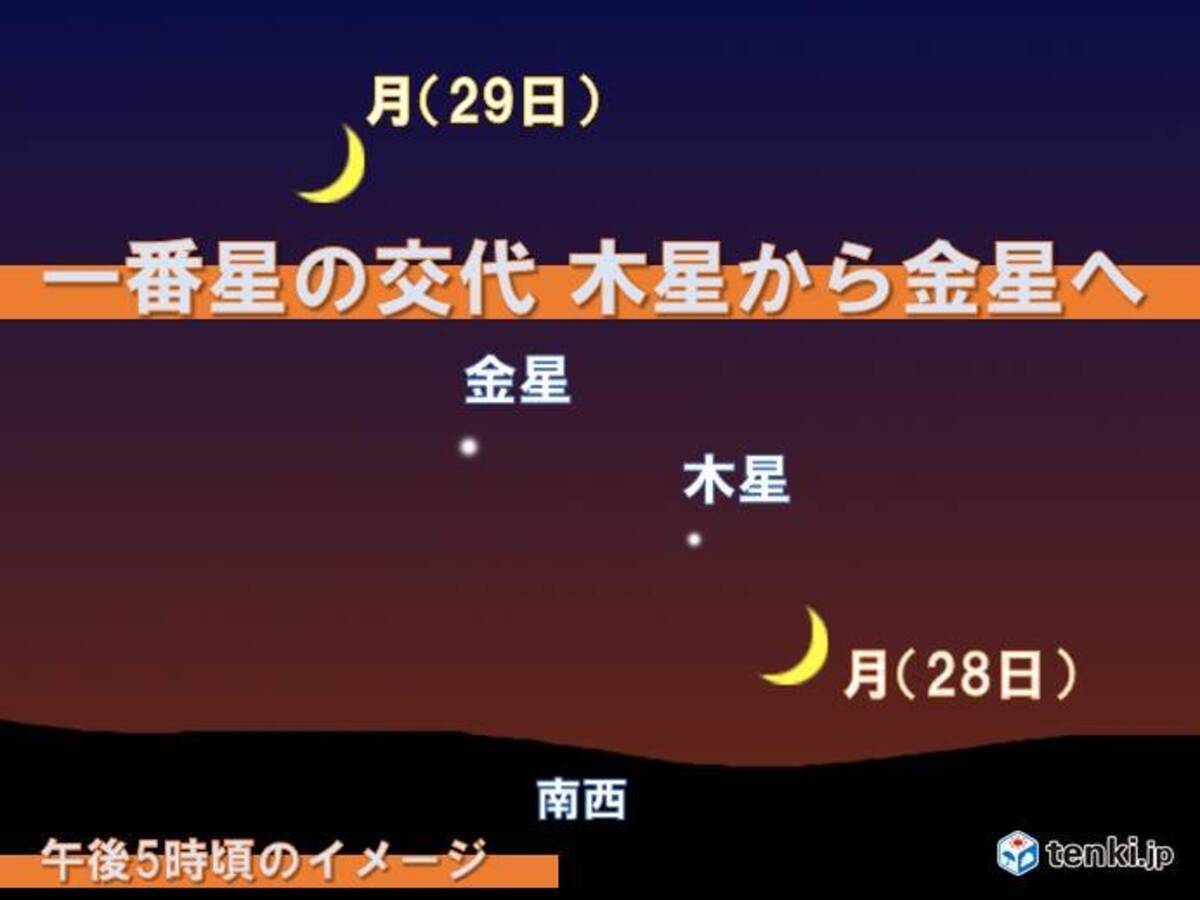 北海道で一番星の交代 木星から宵の明星 金星へ エキサイトニュース