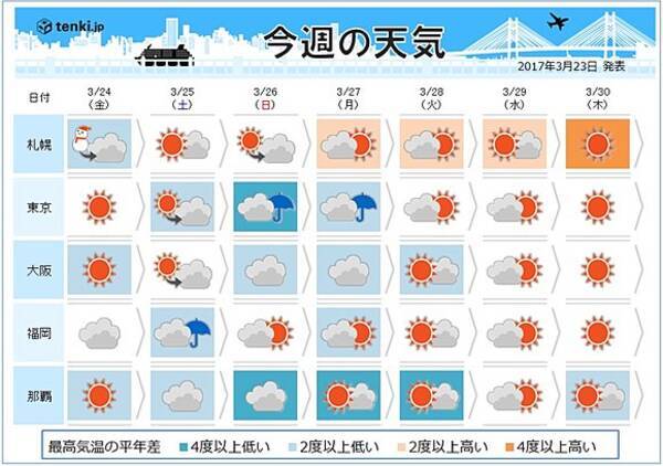 週間天気 まだ冬服の出番あり 17年3月23日 エキサイトニュース