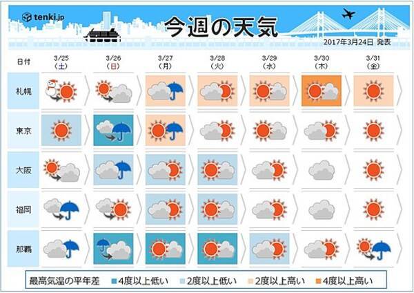 週間天気 春の歩みはスローペース 17年3月24日 エキサイトニュース