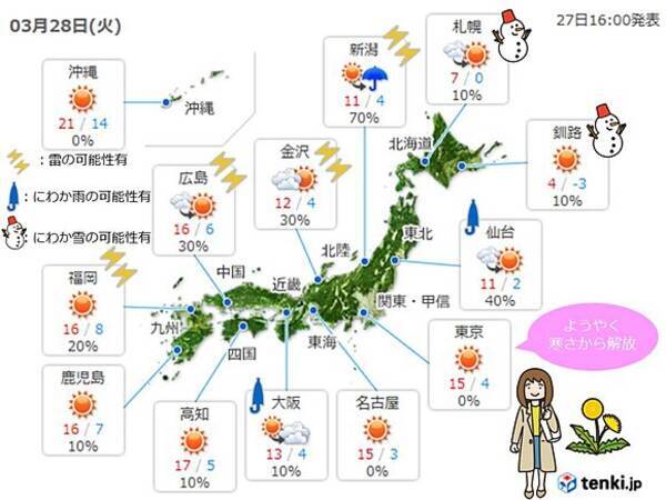 晴れマークでも油断禁物 雷雨の所も 17年3月27日 エキサイトニュース