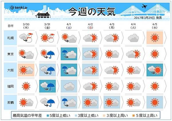 週間天気 金曜から日曜 寒の戻り 17年3月29日 エキサイトニュース