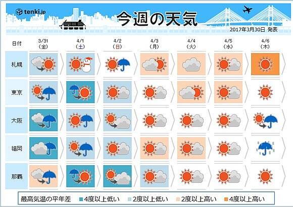 週間天気 金曜土曜は寒い 関東は雪も 2017年3月30日 エキサイトニュース