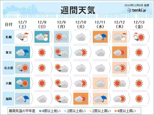 「週間予報　あす関東など太平洋側で雪か　来週の寒さは」の画像