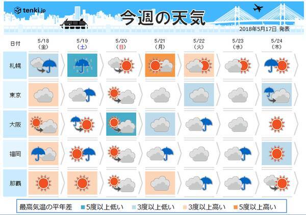 週間天気 週末 北日本で大雨の恐れ 18年5月17日 エキサイトニュース
