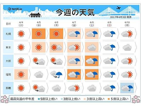 今週末 お花見にはあいにくの天気に 17年4月3日 エキサイトニュース