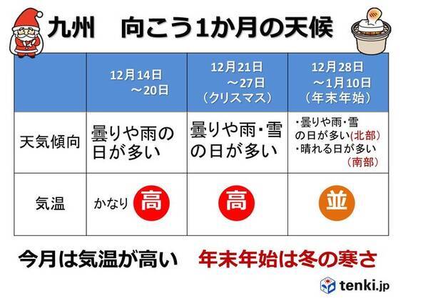 九州 クリスマスや年末年始の天気傾向 2019年12月12日 エキサイトニュース