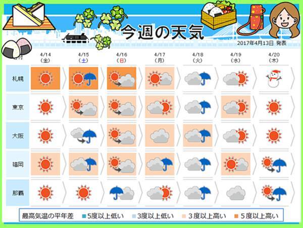 週間天気 気温は高め 雨でも寒くない 2017年4月13日 エキサイトニュース