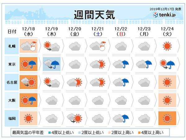 週間 ぐずついた天気 晴れのクリスマスイヴか 19年12月17日 エキサイトニュース