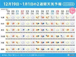 年末年始の天気 年越し寒波 で大雪のおそれ 初日の出が見られる所は 年12月26日 エキサイトニュース