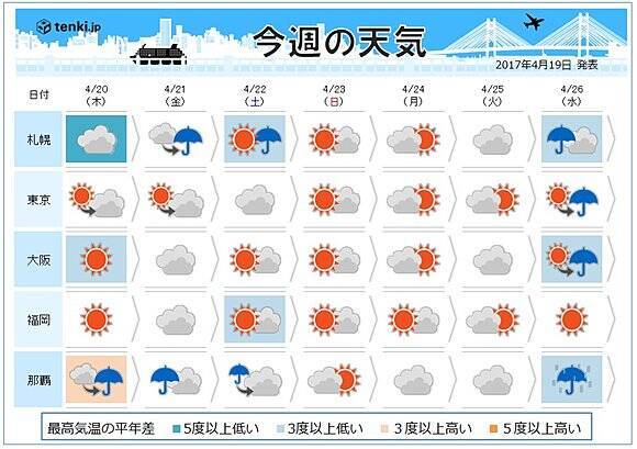 週間天気 関東から九州は快適な陽気 17年4月19日 エキサイトニュース