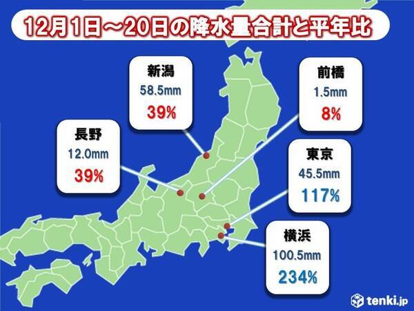 関東 甲信越の降水量 例年の冬と異なるパターンに 19年12月21日 エキサイトニュース