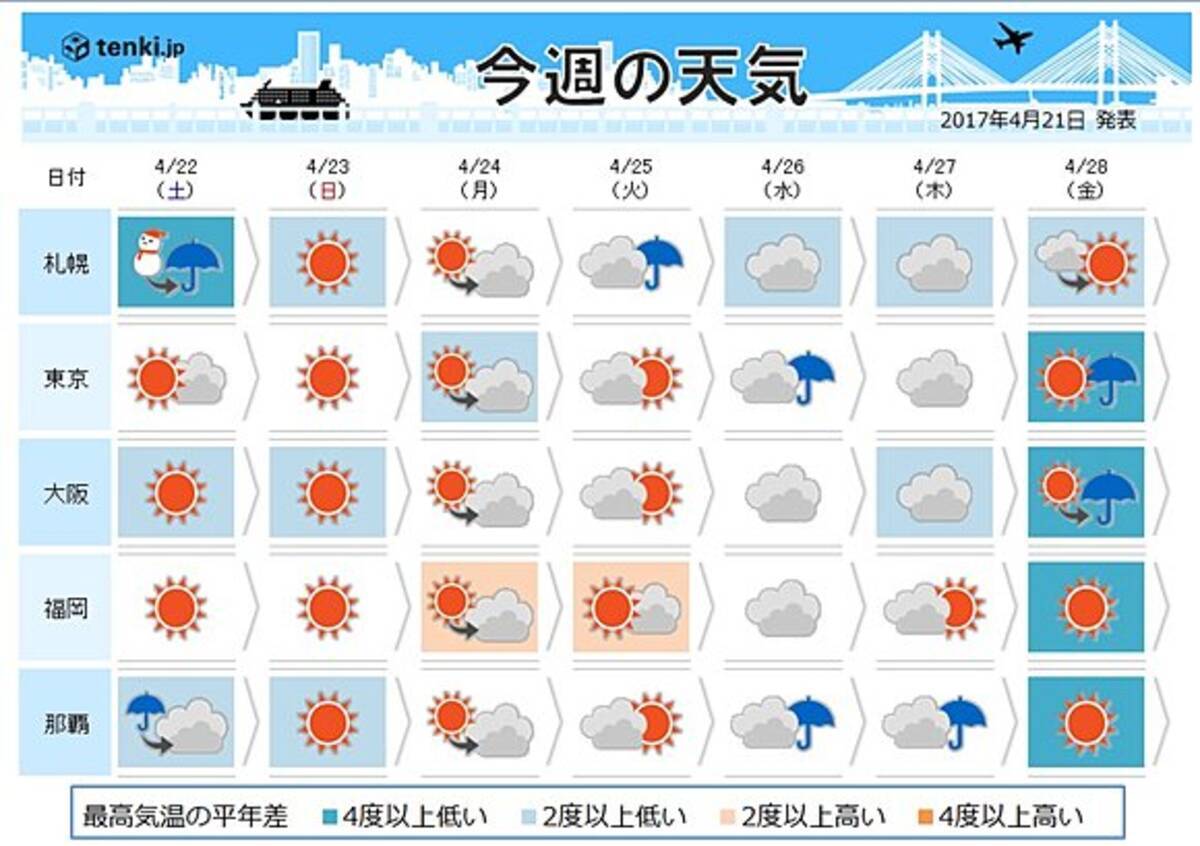 週間天気 季節は足踏み 2017年4月21日 エキサイトニュース