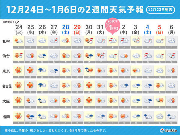 2週間予報 クリスマスは晴れ 年越しは寒波 19年12月23日 エキサイトニュース